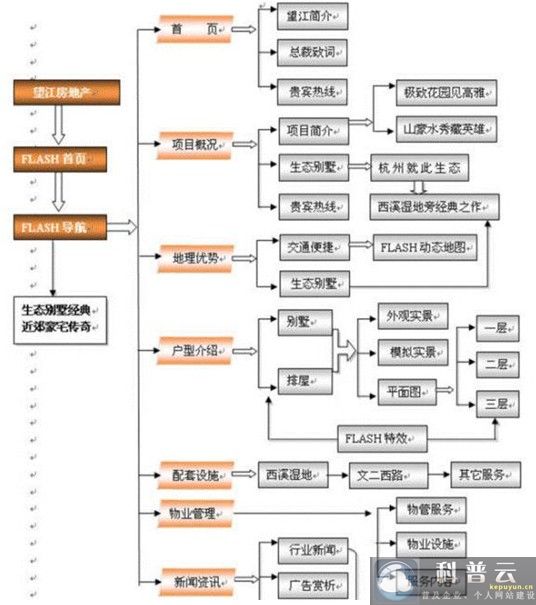 紡織服裝行業(yè)網(wǎng)站建設(shè)拓?fù)鋱D